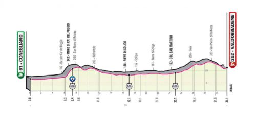Giro d'Italia: 14^ tappa Conegliano-Valdobbiadene (altimetria).