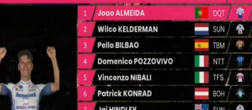 Joao Almeida è ancora in maglia rosa alla vigilia della tappa a cronometro.