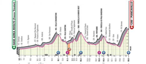 Giro d'Italia: 15ª tappa Base aerea Rivolto-Piancavallo (altimetria).