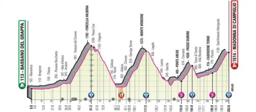 Giro d’Italia: 17^ tappa Bassano del Grappa-Madonna di Campiglio (altimetria).
