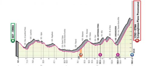 Giro d’Italia, 3^ tappa Enna-Etna: primo arrivo in salita.