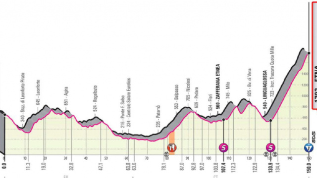 Giro d’Italia, 3^ tappa Enna-Etna: primo arrivo in salita.