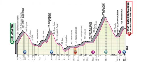 Giro d'Italia: 18^ tappa Pinzolo-Laghi di Cancano.