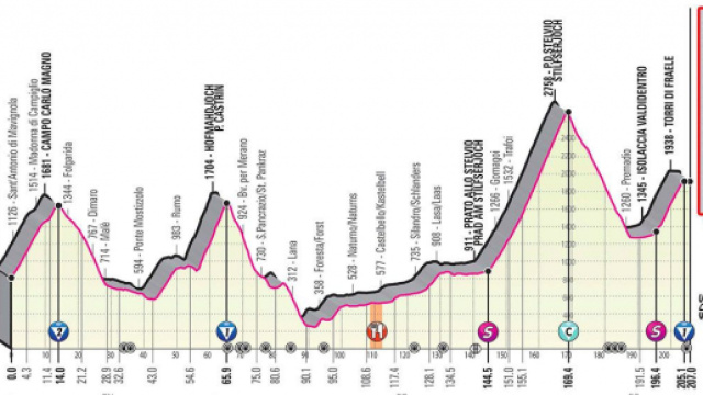 Giro d'Italia: 18^ tappa Pinzolo-Laghi di Cancano.