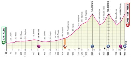Giro d'Italia, 20^ tappa Alba-Sestriere: altimetria del nuovo percorso
