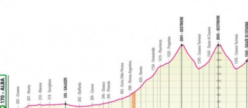 Il percorso della ventesima tappa del Giro d'Italia