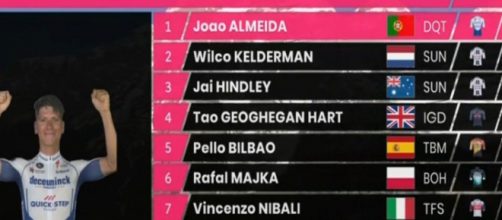 La classifica generale del Giro d'Italia dopo la 17° tappa