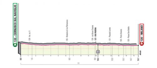 Giro d’Italia: 21^ tappa Cernusco sul Naviglio-Milano (altimetria).