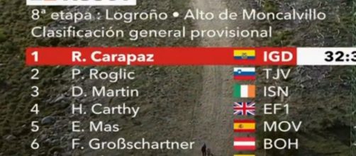 La classifica della Vuelta Espana dopo l'ottava tappa.