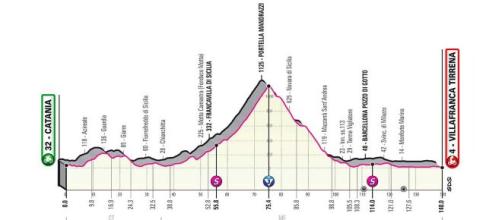 Giro d’Italia: 4^ tappa Catania-Villafranca Tirrena