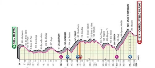 Giro d'Italia: 5^ tappa Mileto-Camigliatello Silano.
