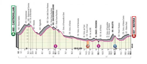 Giro d’Italia, 6^ tappa Castrovillari-Matera: si arriva nella città dei sassi.