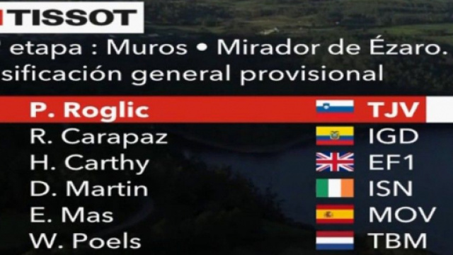 La classifica generale della Vuelta Espana dopo la tredicesima tappa.