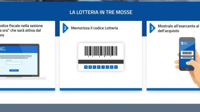 Lotteria degli scontrini: dal 1° dicembre si può richiedere il codice per giocare.