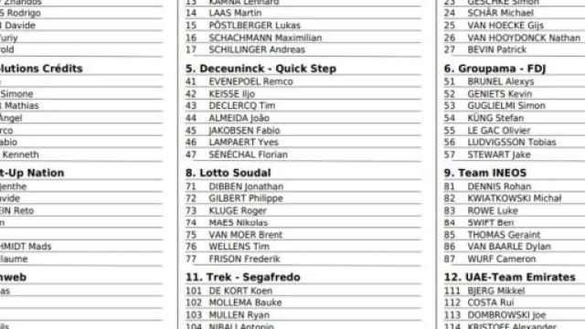 I corridori della Volta Algarve, prima parte