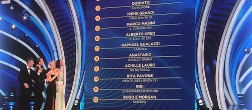 Festival di Sanremo: la classifica della prima serata