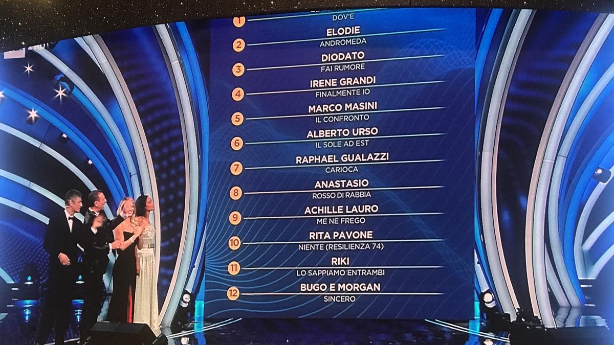 Sanremo Le Vibrazioni Elodie E Diodato Guidano La Graduatoria Provvisoria