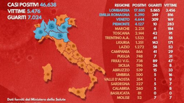 Covid-19 sempre pi&ugrave; diffuso in Italia