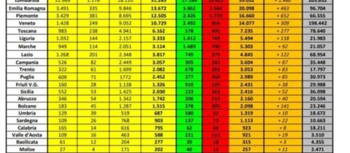 Aggiornamento bollettino coronavirus 12 aprile.