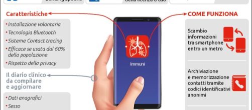 L'applicazione Immuni, scaricabile su smartphone, funziona con tecnologia Bluetooth.
