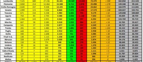Bollettino coronavirus 27 aprile.