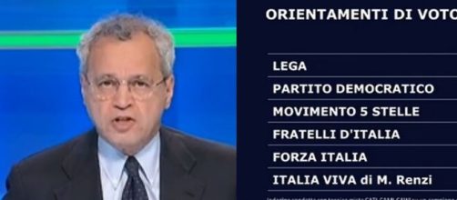 Torna l'appuntamento dei sondaggi Swg di La7 enunciati da Enrico Mentana.