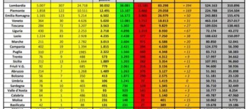 Aggiornamento bollettino coronavirus.