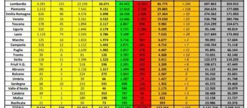 Coronavirus bollettino aggiornamento.