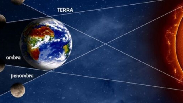 Eclissi di Luna di penombra parziale del 5 giugno 2020