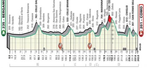 Il percorso de Il Lombardia 2020