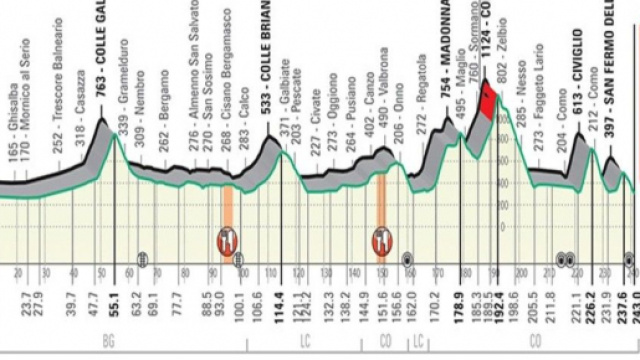 Il percorso de Il Lombardia 2020