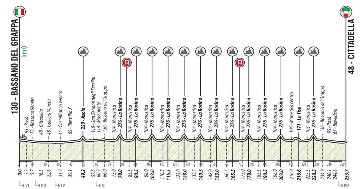 Campionati italiani ciclismo Ulissi e Nizzolo tra i favoriti, Ganna