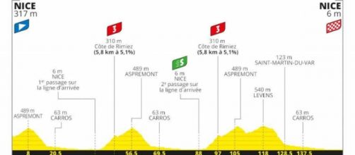 Tour de France: tappa 1 Nizza Moyen Pays-Nizza km 156.