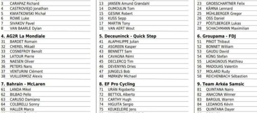 Bernal e Roglic tra i favoriti al prossimo Tour de France.
