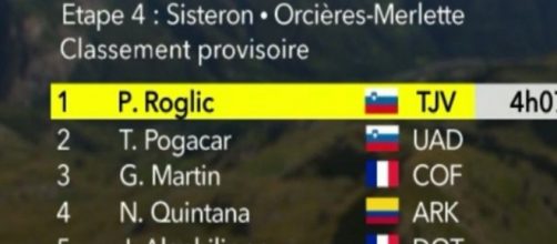 La classifica della quarta tappa del Tour de France.