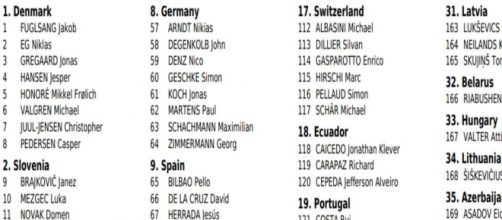 I corridori dei Mondiali di ciclismo, prima parte.