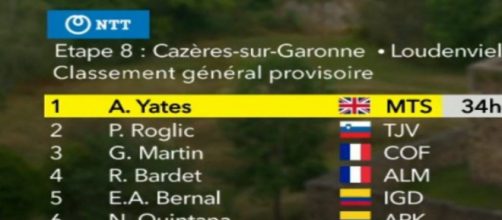 LA classifica del Tour de France dopo l'ottava tappa.