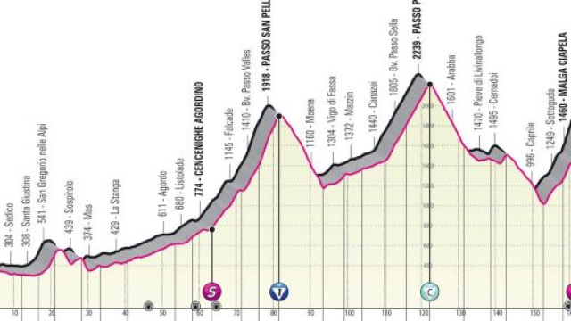 Giro d'Italia 2022, la tappa con arrivo sulla Marmolada