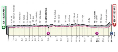 La prima tappa del Giro d'Italia 2022.
