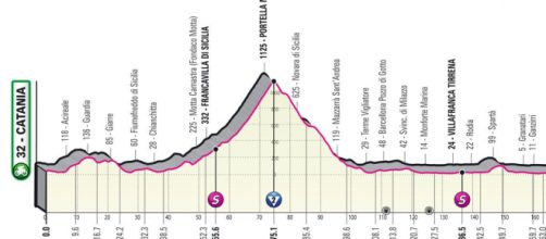 La tappa di Messina del Giro d'Italia 2022.