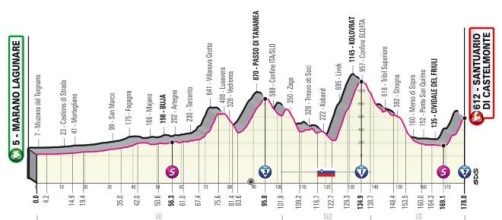 La tappa del Santuario di Castelmonte del Giro d'Italia 2022.