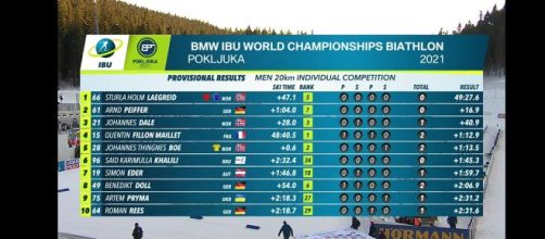 Biathlon, 20 km maschile: classifica prime dieci posizioni.