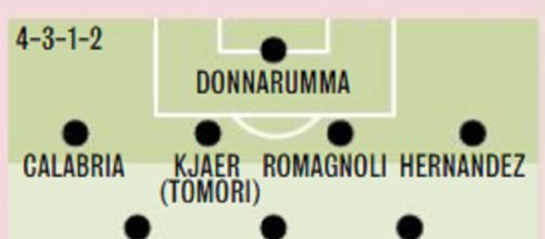 Milan, il 4-3-1-2 di Stefano Pioli.