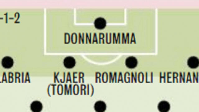 Milan, il 4-3-1-2 di Stefano Pioli.