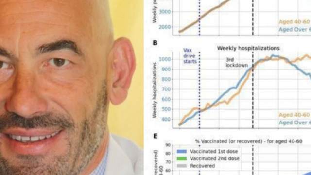 Matteo Bassetti, infettivologo del San Martino di Genova e i grafici pubblicati sul suo profilo Facebook.
