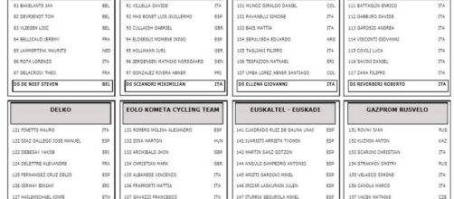 I corridori del Trofeo Laigueglia, seconda parte