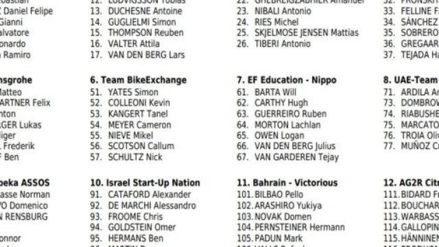 I corridori del Tour of the Alps, prima parte.