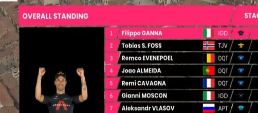 La classifica generale del Giro d'Italia dopo la terza tappa.