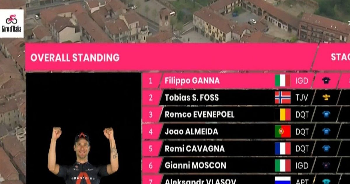 Giro d’Italia sorpresa nella terza tappa, a Canale vince la fuga di