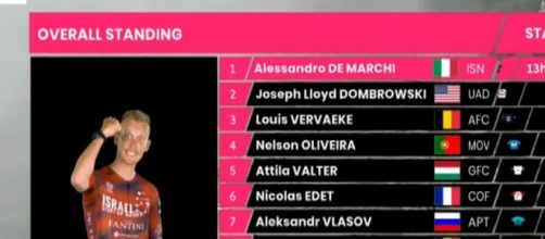 Alessandro De Marchi è la nuova maglia rosa del Giro d'Italia.